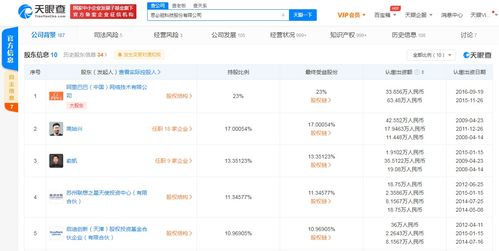 思必馳科技公司注冊資本大幅增長620% 背后阿里、聯想等資本巨頭持續看好