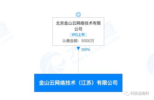 金山云布局長三角，在無錫成立子公司加碼信息系統集成服務