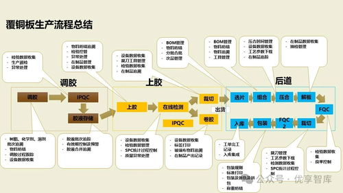 數字化智能工廠MES項目實施建設方案 PLM、NX、ERP、MES、TIA及WMS供應鏈管理集成