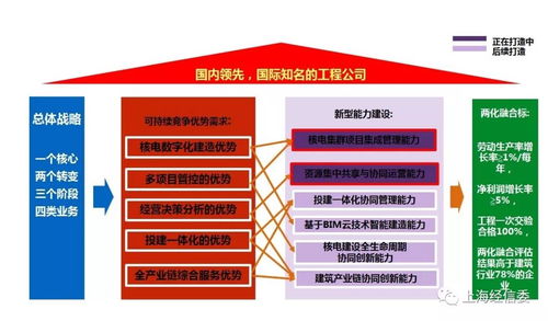 核五公司以兩化融合管理體系貫標為引擎，打造集成管理新型能力，賦能信息系統集成服務