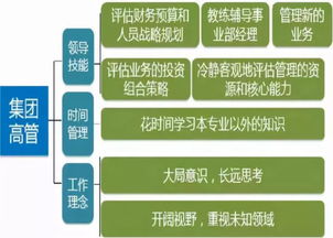 6個(gè)典型管理層級問題 餐飲管理必讀